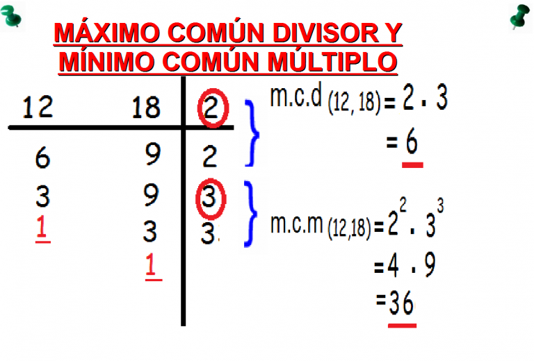 como-sacar-minimo-comun-divisor-actualizado-febrero-2024