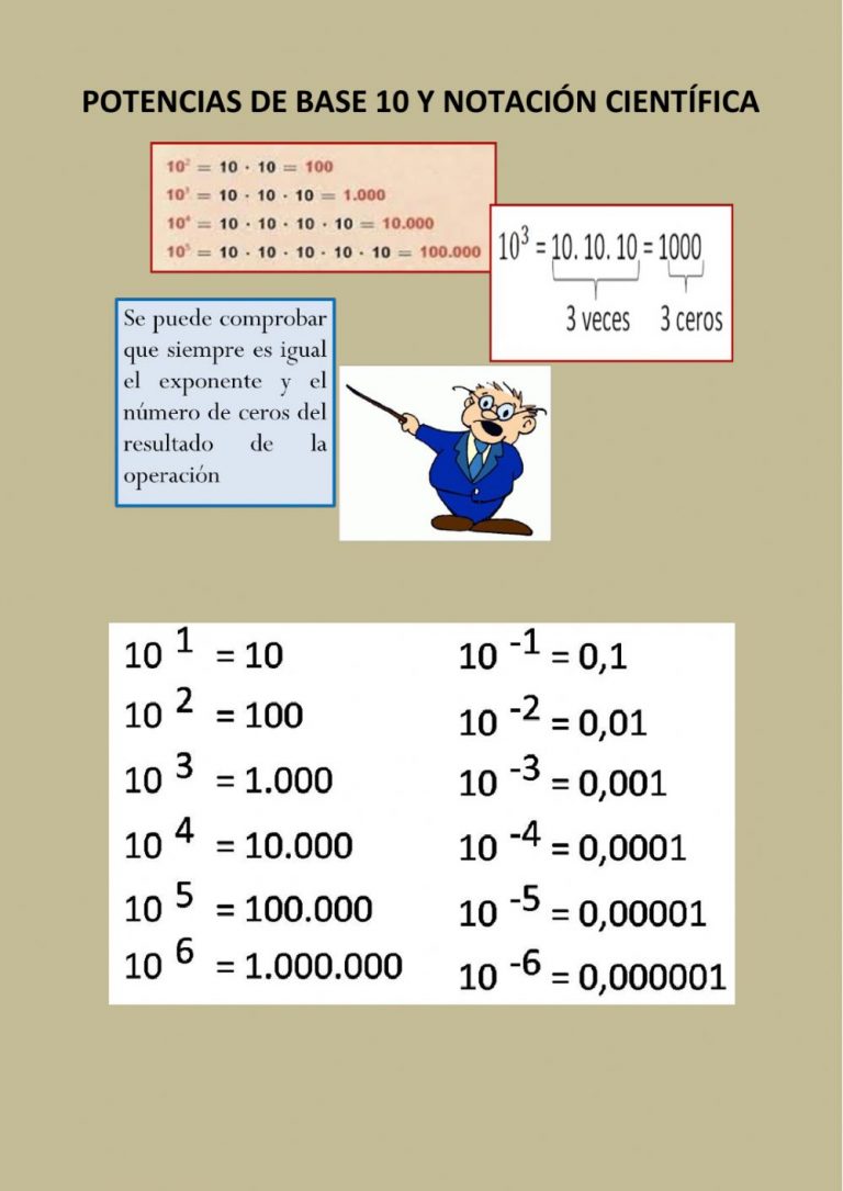 Como Resolver Notacion Cientifica Actualizado Abril 2 8021